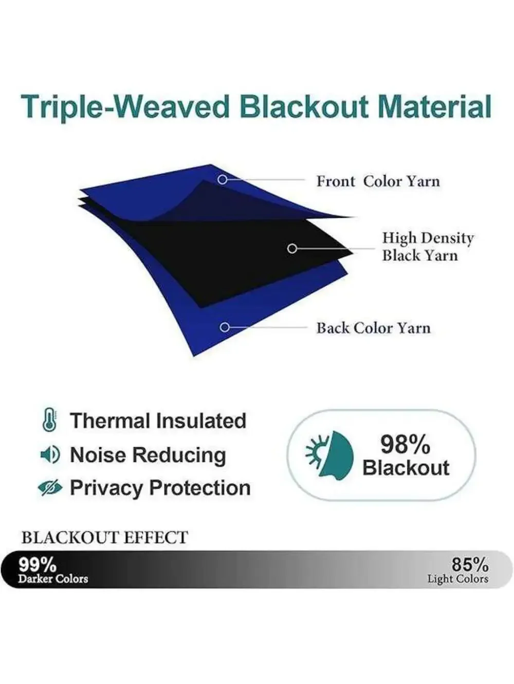 Brand New ChrisDowa Blackout Curtains – Royal Blue, 42